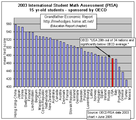 2003-intl-math-15yr-old.gif (12078 bytes)