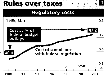 regulation trends