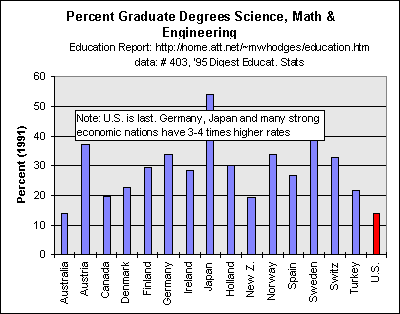science grad school