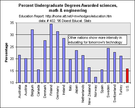 undergraduate science